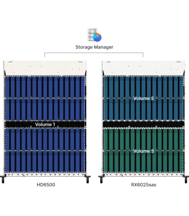 Synology RX6025sas | Phân phối Synology | ⓿❽❻❽❺⓿❺⓿❺❺ | khuetu.vn