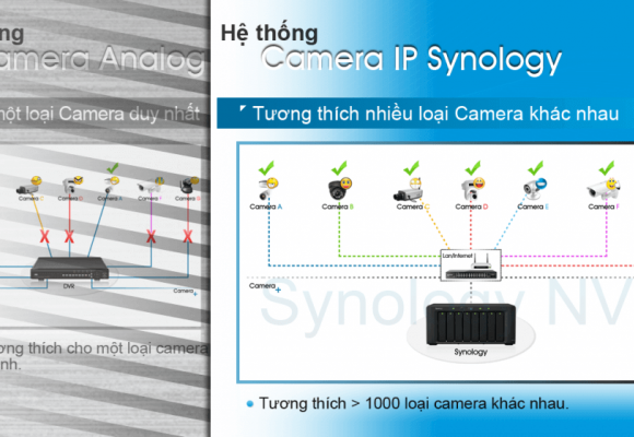So sánh hệ thống NVR Synology và hệ thống Camera Analog