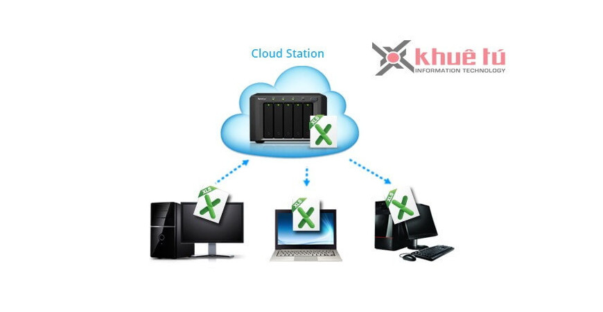 Hướng dẫn dùng Cloud Station để đồng bộ files giữa NAS Synology và máy PC