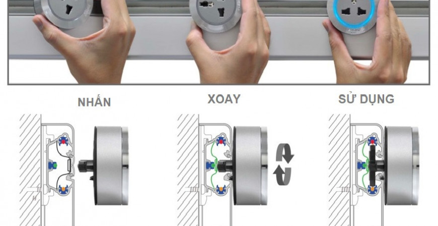 Hệ thống ổ cắm điện Eubiq hoạt động như thế nào?