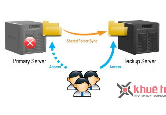 Giải pháp phục hồi thảm họa mất dữ liệu dùng NAS Synology (Phần 1)