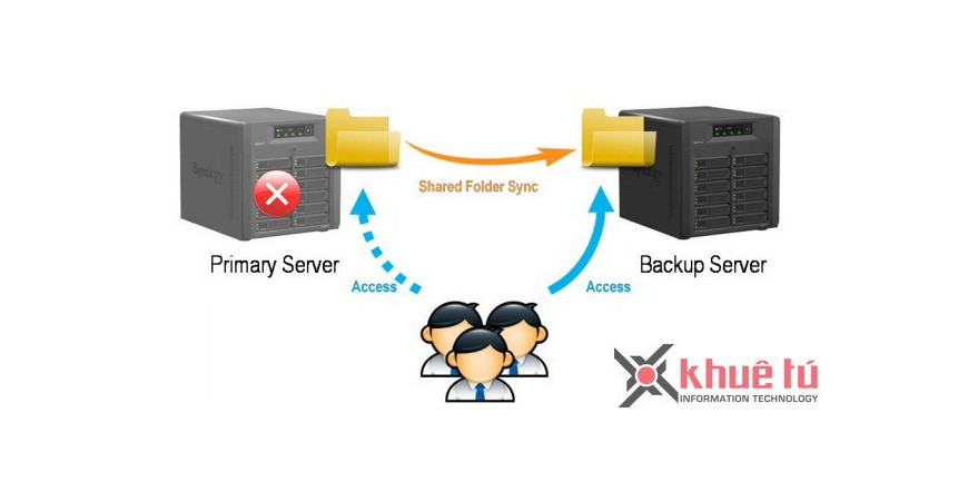 Giải pháp phục hồi thảm họa mất dữ liệu dùng NAS Synology (Phần 2)